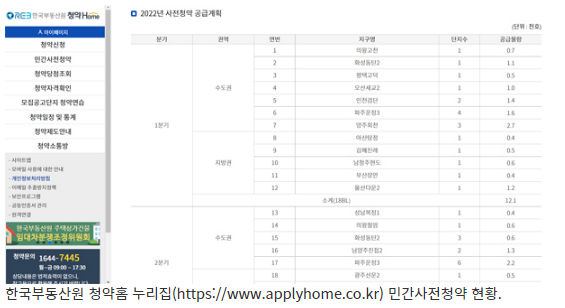 오산 세교2 지구 1573가구 5차 민간 사전청약 실시