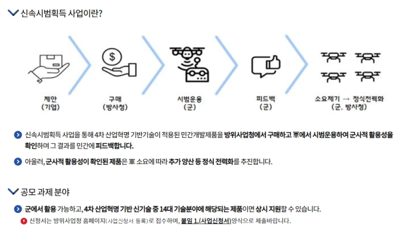 2022년 5차 신속시범획득 사업 공고
