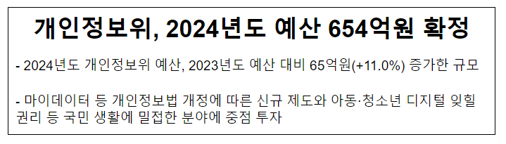 개인정보위, 2024년도 예산 654억원 확정