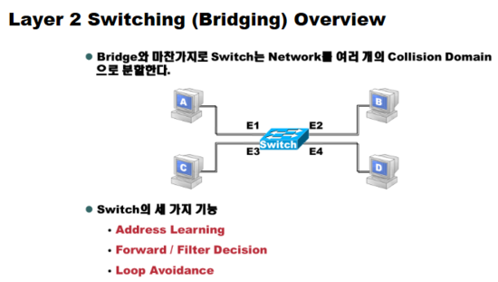 LAN Switching - Catalyst Switch