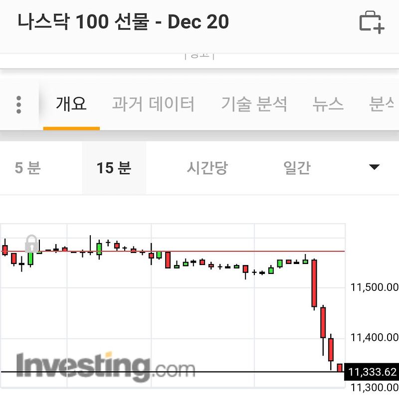 트럼프 코로나 확진에 출렁이는 금융시장 .jpg
