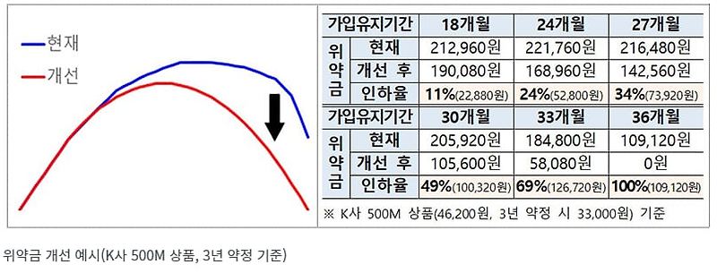 초고속인터넷 약정 해지 위약금 인하…9월부터 통신사별 순차 시행