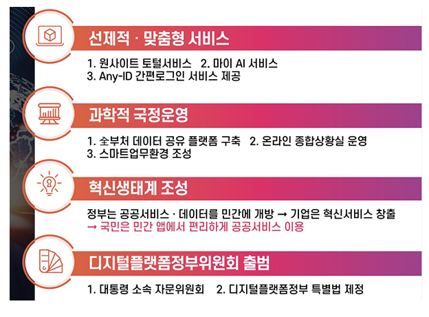 세계 최고 ‘디지털플랫폼정부’ 구현…매년 부처별 정원 1% 감축