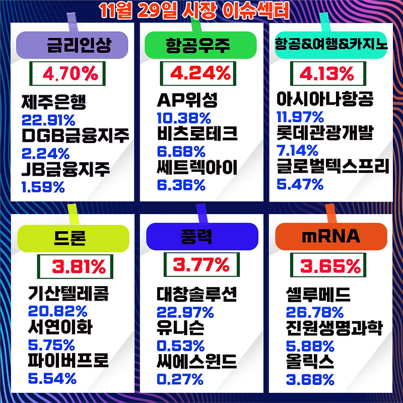 종합물류 관련주,동방 주가 수급 체크