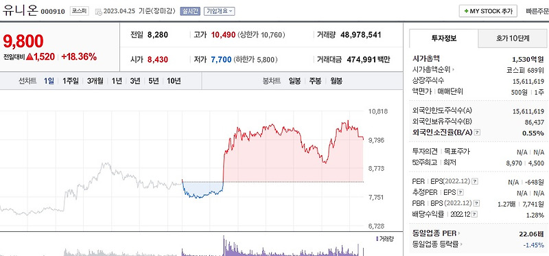 (000910) 유니온 주가전망 희토류 관련주 페라이트 관련주 급등 테슬라 희토류 사용 중지