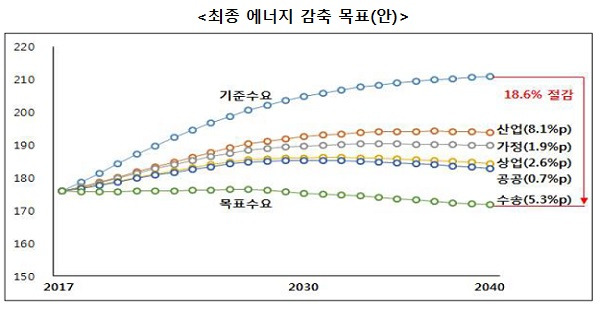 에너지전환이란? 에너지 전환의 뜻, 에너지전환 정책