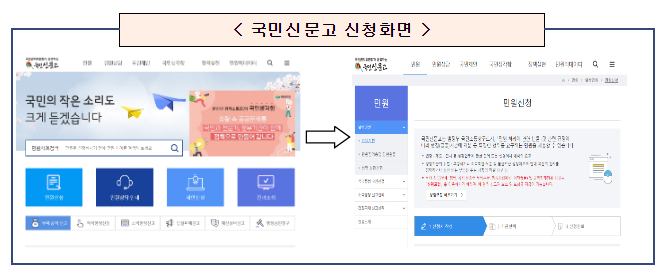 ‘중고차 허위매물 피해사례’ 신고, 특별단속기간(3.2~5.31) 동안 국민신문고·지자체 콜센터 집중 접수