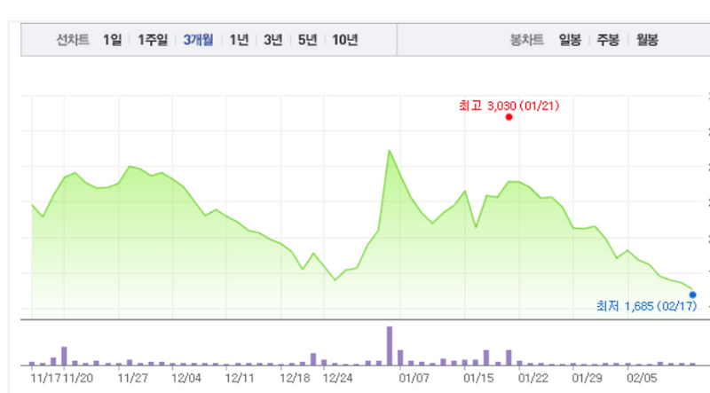 제넨바이오  급등