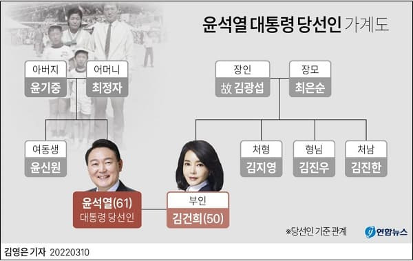 윤석열 대통령 당선자에게 당부하는 말