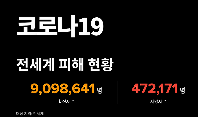 코로나 3단계 격상 어떤게 달라질까 / 코로나 2단계, 3단계 차이