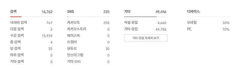 2021년 4월 방문자 수 - 총 66443명 (LEGEND LEISURED RISE KATIA SAYA 2ND)