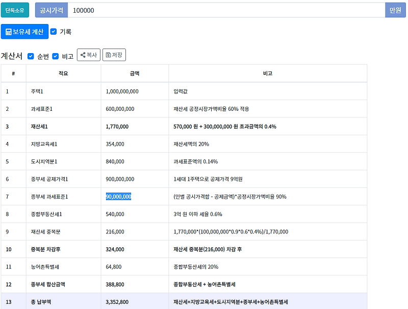 비싼 부동산을 갖고 있을 때 내는 세금, 종합부동산세