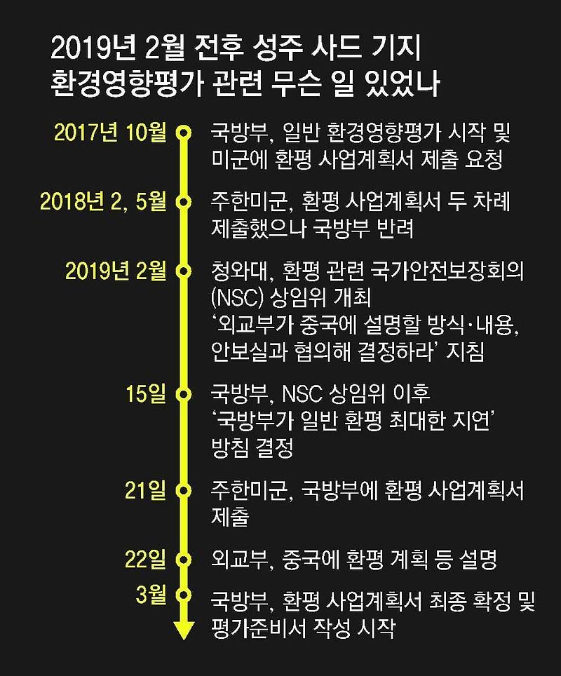 [조공] 문재인, 사드 환경평가 계획서 제출 다음날 중국에 절차 설명