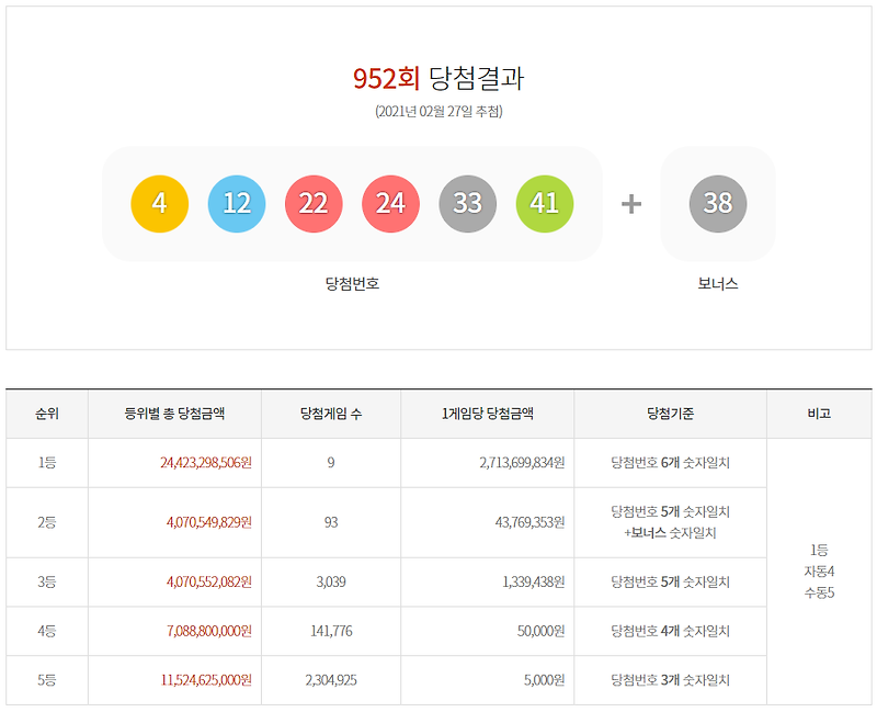 로또 952회 당첨결과