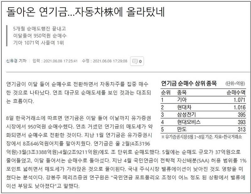 돌아온 연기금...자동차주 집중 매수했다