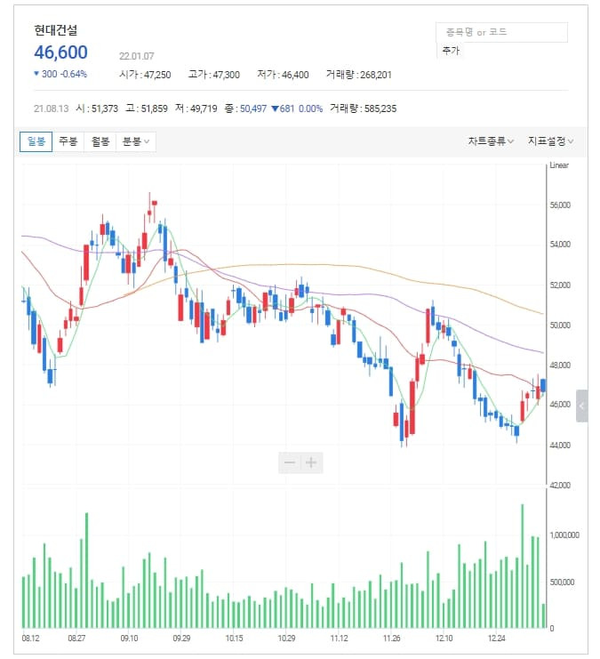 올해 건설주 전망은