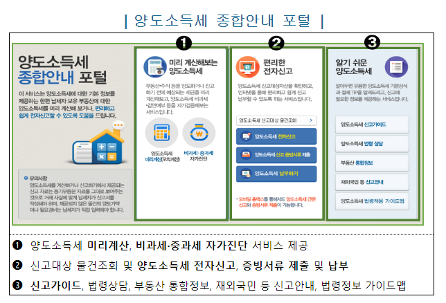 5월은 ’22년 귀속분 양도소득세 확정신고의 달(홈택스·손택스를 이용하여 신고하는 방법)_국세청