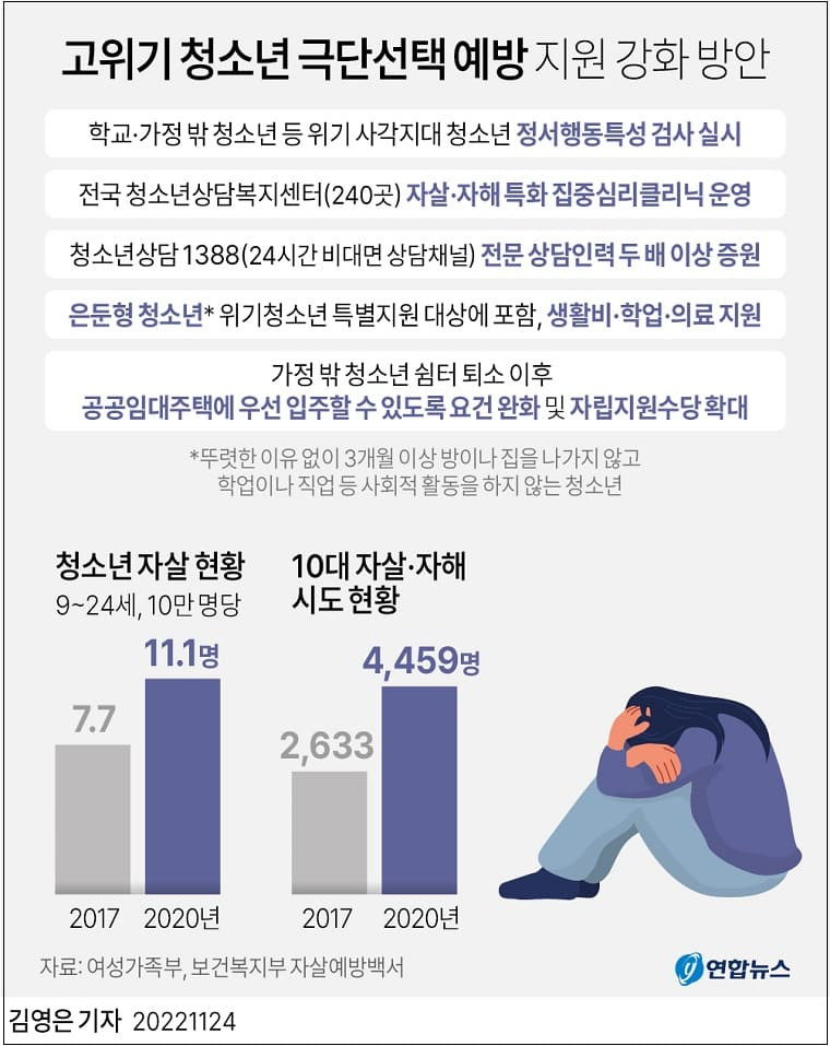 미성년자 빚 대물림 막는 민법 개정안...국회 통과만 남았다 ㅣ 고위기 청소년 극단선택 예방 지원 강화 방안