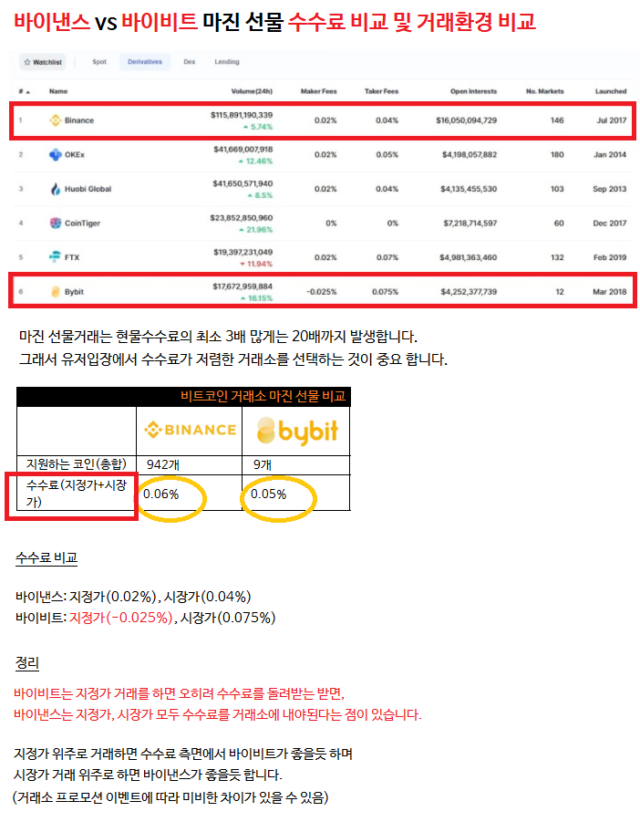 이더리움 클래식 ETC 이클 코인 소개 및 전망 시세 확인
