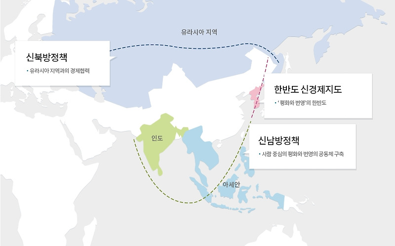 아세안 인도를 비롯한 남방국가와 함께하는 신(新)남방정책