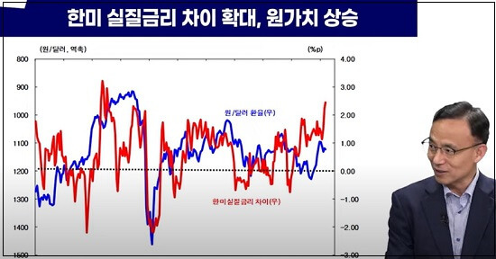 “지금은 현금 비중 늘릴 때”