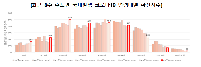 [보건복지부] 사회적 거리두기 개편 내일(7.1일)부터 시행 거리두기 개편 내일(7.1일)부터 시행