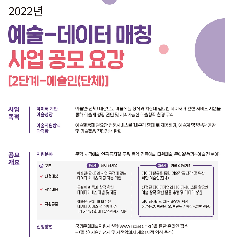 2022년 예술-데이터 매칭 지원사업 참여기업(예술인) 모집 공고