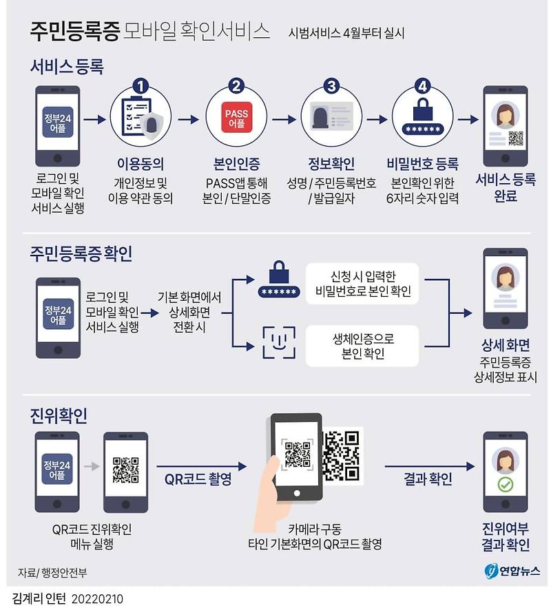 주민등록증 모바일 확인서비스 상반기부터 시행