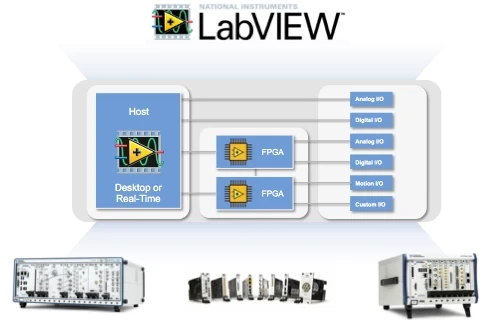 NI PXI와 LabVIEW를 이용한 자동화 테스트 시스템 구축