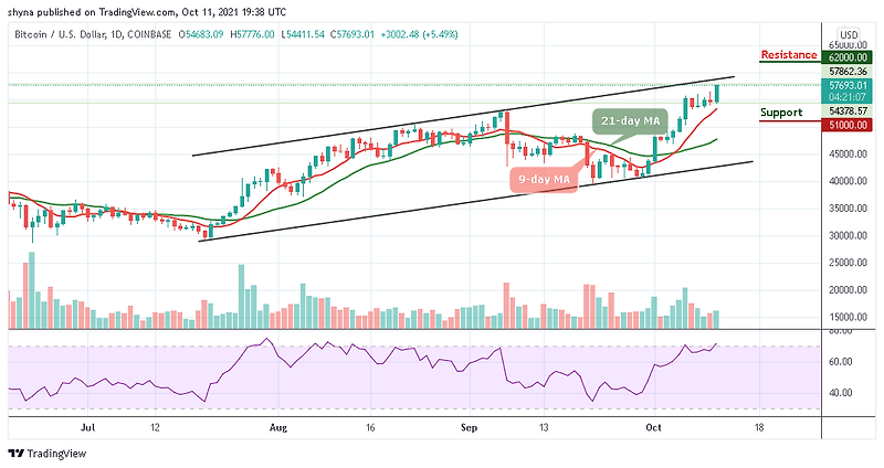 Bitcoin Price Prediction