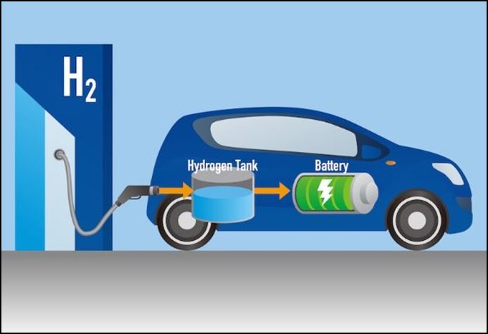 수소 연료전지의 작동 원리와 구성 요소 : 주식시세, 국내주식, 수소자동차