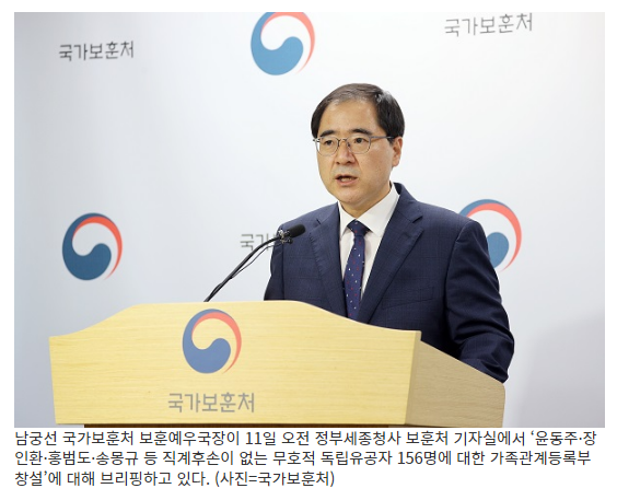 무호적 독립유공자 156명에 ‘독립기념관로 1’ 호적 부여