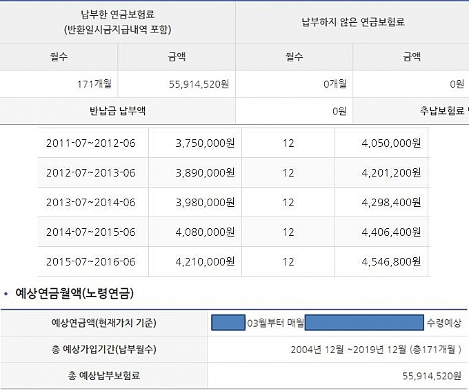 국민연금 수령나이와 지난 납부내역 동시에 확인하는 방법(개정내용 포함)