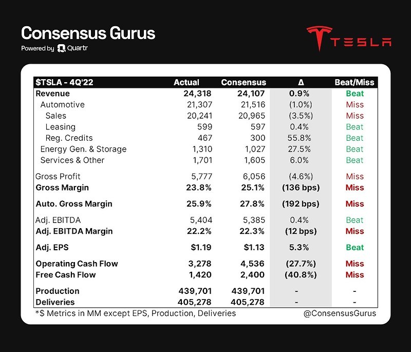 테슬라 4분기 실적 발표 [TESLA Earnings]