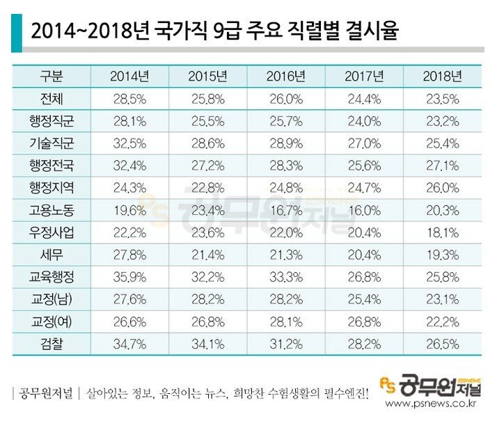 ㅅㅇ)공무원 공부의 현실.jpg