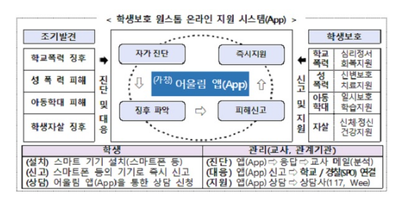 학교폭력 피해 위기 학생 보호 ‘원스톱 온라인 시스템’ 구축_교육부