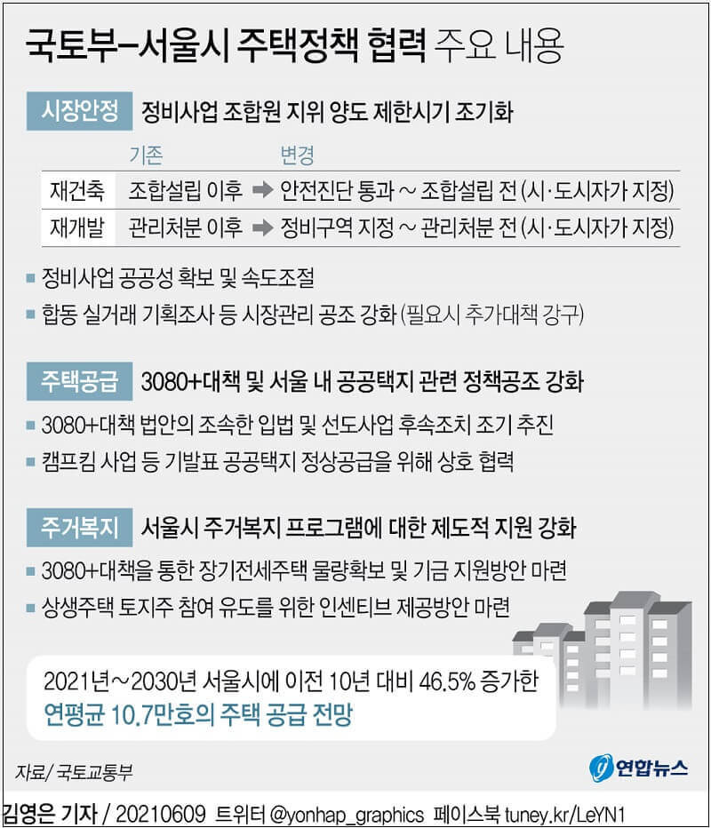 조합원 날벼락 맞은 재건축 재개발 '양도지위제한'은 무엇?