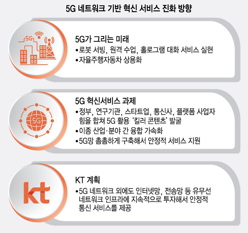 5G 관련주 대장주 TOP7