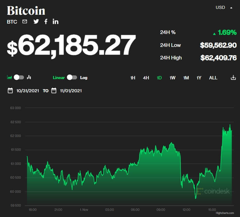 비트코인 이번 주는 어떻게 흘러갈까 Bitcoin and Ethereum – Weekly Technical Analysis – November 1st, 2021