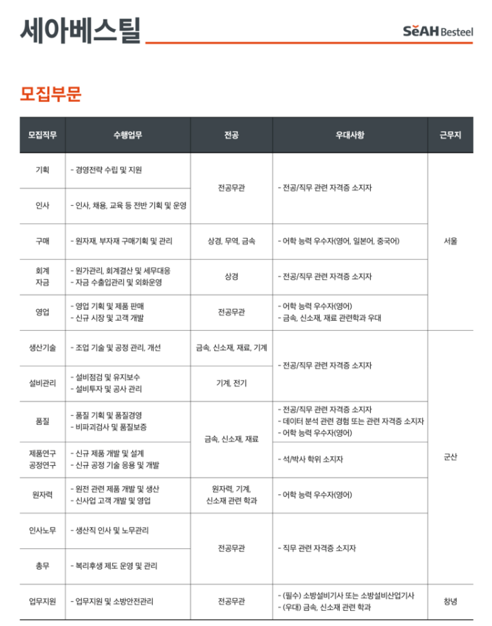 세아베스틸, 세아창원특수강 2023년 상반기 신입사원 채용 공고