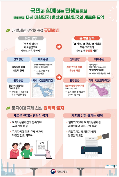 비수도권 그린벨트 대폭 해제…전략산업 추진시 1·2급지도 개발 허용