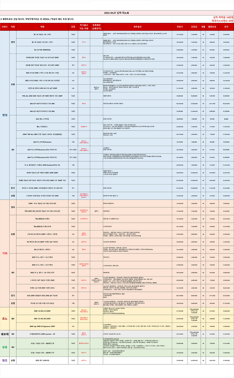 (즉출)신차 차량 리스트 _2022.10.27 기준_렌탈셀러카