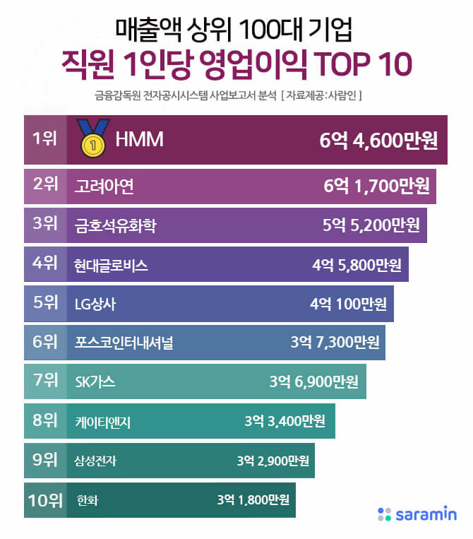 경기침체에도 주가 쑥쑥 오르는 회사들