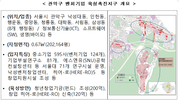 서울 강남구·관악구 일대 벤처기업 육성촉진지구 지정_중소벤처기업부