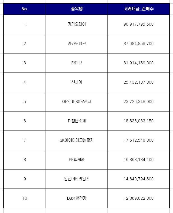 코스피 연기금 순매수 상위 10개 종목 [12월 둘째주]