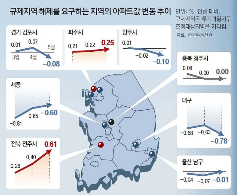 국토부, ‘투기과열지구’ 모두 해제...세종만 빼고