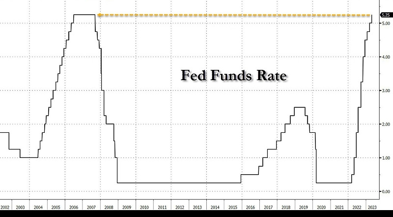 금리동결? 5월FOMC 성명문 전문 분석
