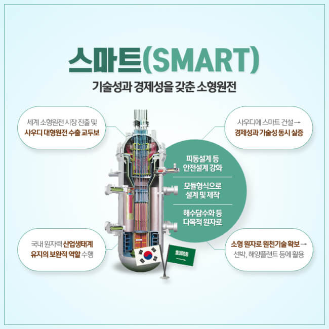 사우디에 발목 잡힌 소형원전(SMR)