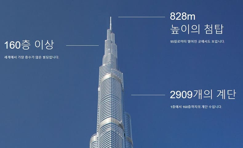 세계인들이 가장 많이 보는 빌딩은?...바로 한국이...Burj Khalifa most popular building on Google Street View