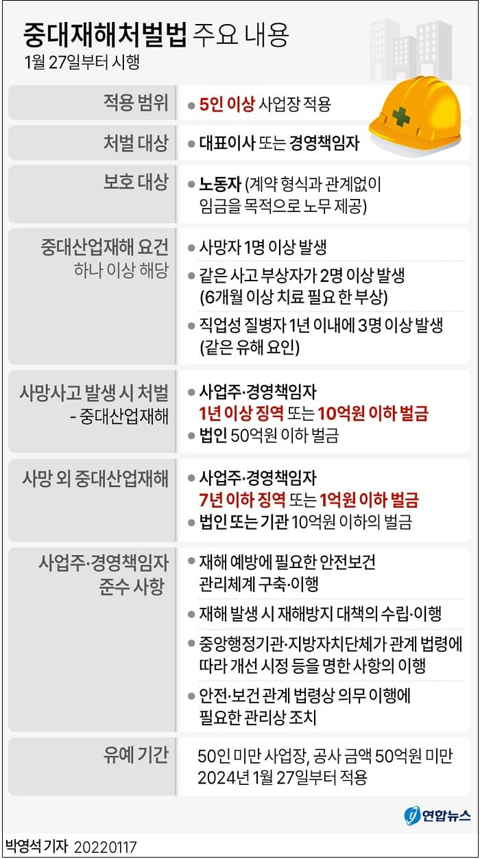 중대재해처벌법 + 건설특별법...안전법 많이 만든다고 안전 보장되나?